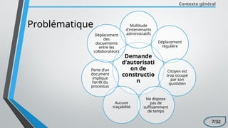 Contexte général
Problématique
Demande
d’autorisati
on de
constructio
n
Multitude
d’intervenants
administratifs
Déplacement
régulière
Citoyen est
trop occupé
par son
quotidien
Ne dispose
pas de
suffisamment
de temps
Aucune
traçabilité
Perte d’un
document
implique
l’arrêt du
processus
Déplacement
des
docuements
entre les
collaborateurs
7/32
 