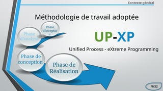 Contexte général
Méthodologie de travail adoptée
Phase
d’inceptio
n
Phase
d’analyse
Phase de
conception
Phase de
Réalisation
UP-XP
Unified Process - eXtreme Programming
9/32
 