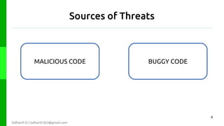 Sources of Threats

MALICIOUS CODE

BUGGY CODE

4
Sidharth D | sidharth363@gmail.com

 