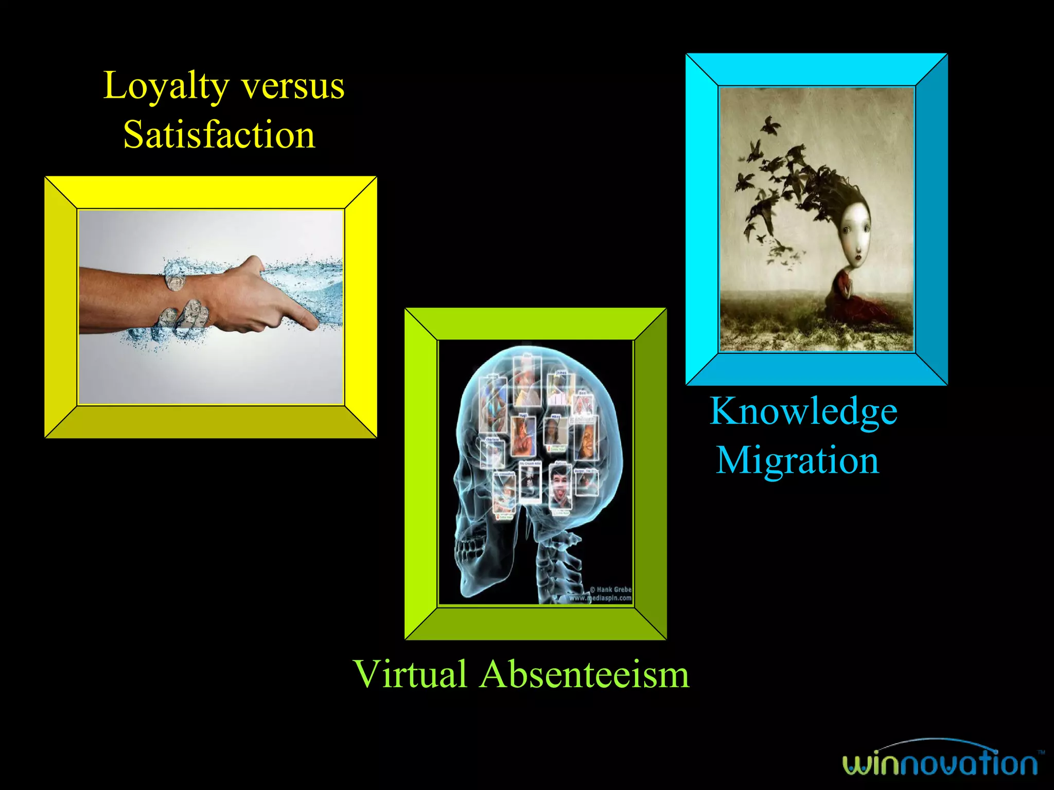 Loyalty versus Satisfaction  Virtual Absenteeism   Knowledge Migration   