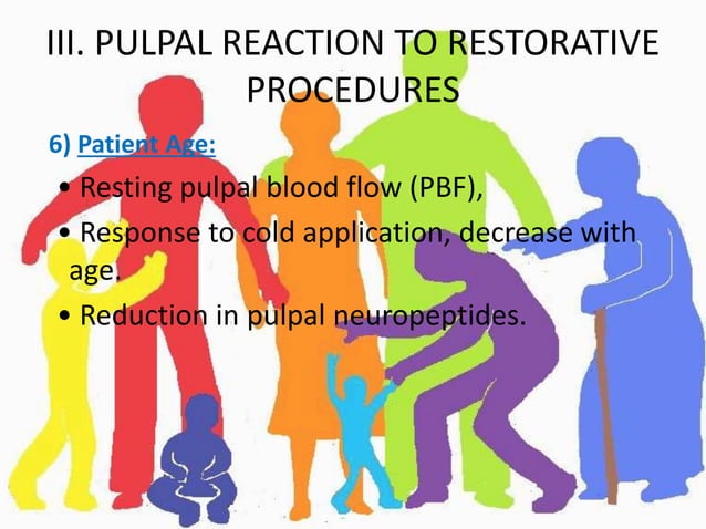 Pulpak Patch Pulpal Reactions to Dental Caries and Dental Proceudres | PPTX | Dental ...