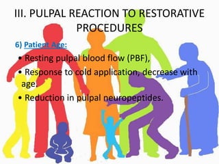 IV. PULPAL REACTION TO RESTORATIVE
MATERIALS
1) - Direct Effects 2) - Indirect Effects
1) Direct effects of restorative ma...