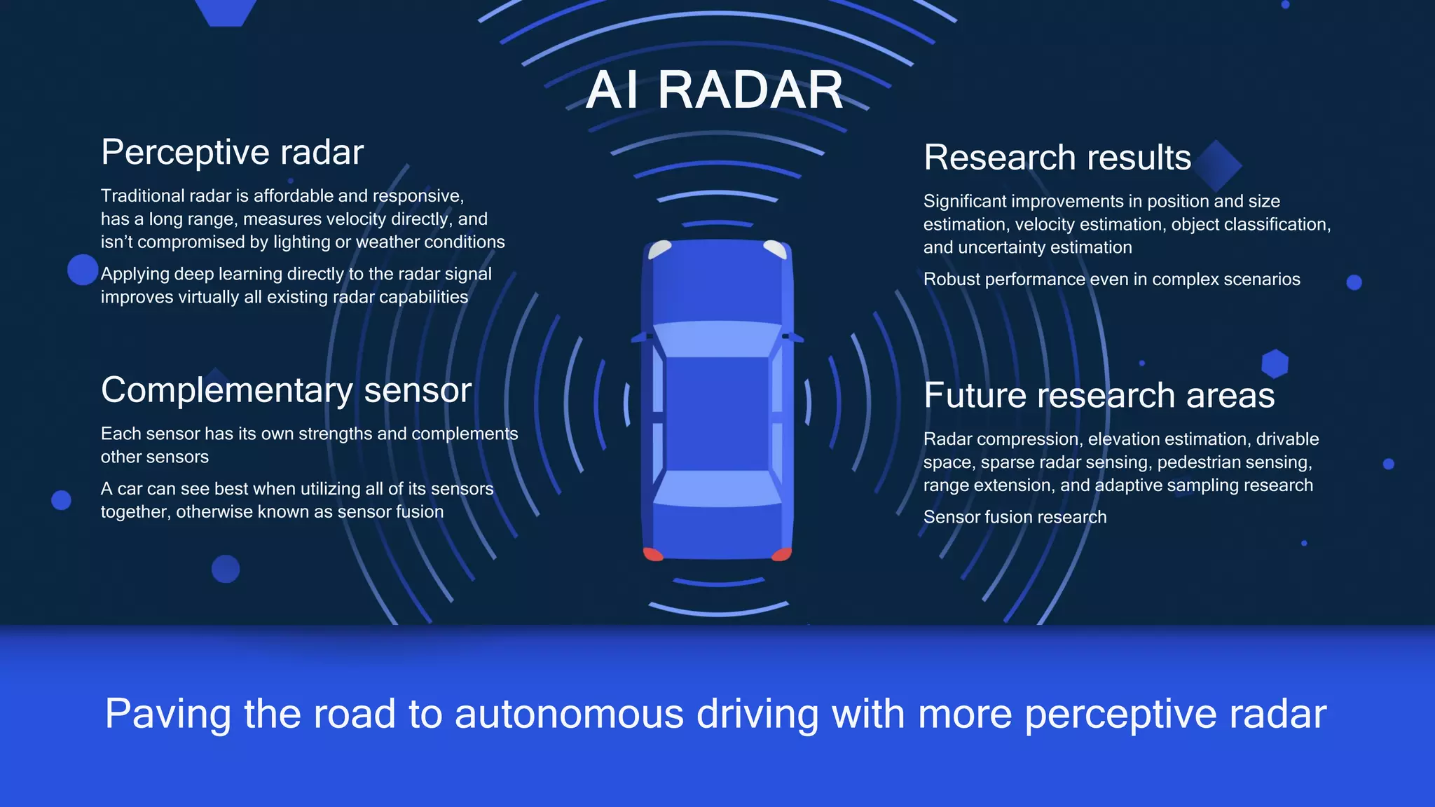 1919
Paving the road to autonomous driving with more perceptive radar
AI RADAR
Research results
Significant improvements in position and size
estimation, velocity estimation, object classification,
and uncertainty estimation
Robust performance even in complex scenarios
Future research areas
Radar compression, elevation estimation, drivable
space, sparse radar sensing, pedestrian sensing,
range extension, and adaptive sampling research
Sensor fusion research
Complementary sensor
Each sensor has its own strengths and complements
other sensors
A car can see best when utilizing all of its sensors
together, otherwise known as sensor fusion
Perceptive radar
Traditional radar is affordable and responsive,
has a long range, measures velocity directly, and
isn’t compromised by lighting or weather conditions
Applying deep learning directly to the radar signal
improves virtually all existing radar capabilities
 