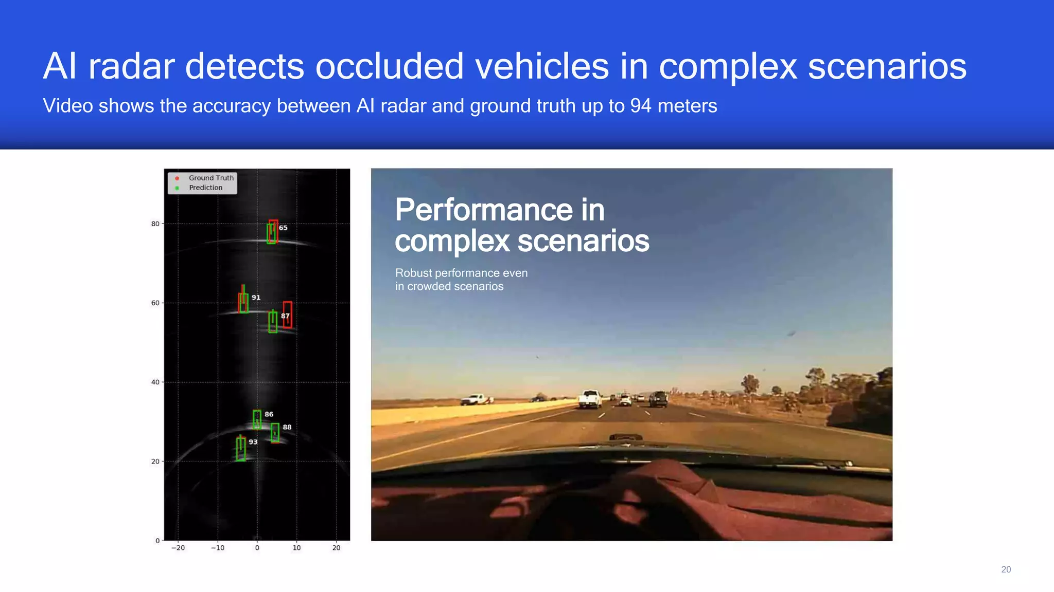 20
AI radar detects occluded vehicles in complex scenarios
Video shows the accuracy between AI radar and ground truth up to 94 meters
Performance in
complex scenarios
Robust performance even
in crowded scenarios
 