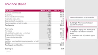EUR million March 31, 2016 Dec. 31, 2015
Total non-current assets 478.6 498.5
Inventories 109.9 109.9
Trade and other receivables 158.9 143.9
Income tax receivables 1.8 1.6
Cash and cash equivalents 49.7 46.1
Assets classified as held for sale 41.5 41.0
Total assets 840.5 841.1
Total equity 292.9 299.4
Provisions 8.5 7.8
Interest bearing loans and borrowings 244.9 245.9
Employee benefit obligations 100.1 100.3
Trade and other payables 174.7 170.0
Others 3.4 3.5
Liabilities associated with assets classified as held
for sale 16.1 14.2
Total equity and liabilities 840.5 841.1
Gearing, % 66.5 65.4
Balance sheet
April 28, 2016
Changes in equity was mainly due
to a EUR -7.8 million translation
effect
• Includes EUR 100 million hybrid
bond
Seasonal increase in receivables
Building & Wind classified as an
asset held for sale
 