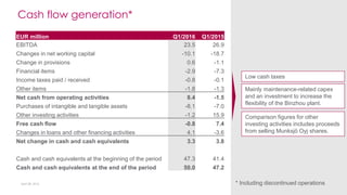 EUR million Q1/2016 Q1/2015
EBITDA 23.5 26.9
Changes in net working capital -10.1 -18.7
Change in provisions 0.6 -1.1
Financial items -2.9 -7.3
Income taxes paid / received -0.8 -0.1
Other items -1.8 -1.3
Net cash from operating activities 8.4 -1.5
Purchases of intangible and tangible assets -8.1 -7.0
Other investing activities -1.2 15.9
Free cash flow -0.8 7.4
Changes in loans and other financing activities 4.1 -3.6
Net change in cash and cash equivalents 3.3 3.8
Cash and cash equivalents at the beginning of the period 47.3 41.4
Cash and cash equivalents at the end of the period 50.0 47.2
Cash flow generation*
April 28, 2016
Mainly maintenance-related capex
and an investment to increase the
flexibility of the Binzhou plant.
Comparison figures for other
investing activities includes proceeds
from selling Munksjö Oyj shares.
* Including discontinued operations
Low cash taxes
 