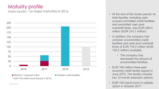 Maturity profile
Stable liquidity - no major maturities in 2016
April 28, 2016
• At the end of the review period, its
total liquidity, including cash,
unused committed credit facilities
and committed cash pool
overdraft limits, was EUR 295.0
million (EUR 310.1 million).
• In addition, the company had
undrawn uncommitted credit
facilities and cash pool overdraft
limits of EUR 119.3 million (EUR
150.2 million) available.
• The company has
decreased the amount of
uncommitted facilities
• EUR 180 million three-year
revolving credit facility signed in
June 2015. The facility includes
two 12-month extension options.
• EUR 100 hybrid bond is callable
option in October 2017
0
25
50
75
100
125
150
175
200
225
2016 2017 2018 2019
Mid-term / long-term loans Undrawn credit facilities
EUR 100 million bond (Issued in 2014)
 