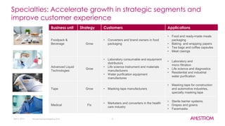 Specialties: Accelerate growth in strategic segments and
improve customer experience
9
Business unit Strategy Customers Applications
Foodpack &
Beverage Grow
• Converters and brand owners in food
packaging
• Food and ready-made meals
packaging
• Baking and wrapping papers
• Tea bags and coffee capsules
• Meat casings
Advanced Liquid
Technologies
Grow
• Laboratory consumable and equipment
distributors
• Life science instrument and materials
manufacturers
• Water purification equipment
manufactures
• Laboratory and
micro filtration
• Life science and diagnostics
• Residential and industrial
water purification
Tape Grow • Masking tape manufacturers
• Masking tape for construction
and automotive industries,
specialty masking tape
Medical Fix
• Marketers and converters in the health
care industry
• Sterile barrier systems
• Drapes and gowns
• Facemasks
April 5, 2016 Annual General Meeting 2016
 