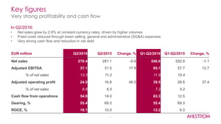 Key figures
Very strong profitability and cash flow
EUR million Q2/2016 Q2/2015 Change, % Q1-Q2/2016 Q1-Q2/2015 Change, %
Net sales 279.4 281.1 -0.6 546.6 552.9 -1.1
Adjusted EBITDA 37.1 31.5 17.8 65.1 57.7 12.7
% of net sales 13.3 11.2 11.9 10.4
Adjusted operating profit 24.5 16.8 46.0 39.5 28.8 37.4
% of net sales 8.8 6.0 7.2 5.2
Cash flow from operations 54.9 14.0 63.3 12.5
Gearing, % 55.4 69.3 55.4 69.3
ROCE, % 18.1 10.0 13.2 9.3
In Q2/2016:
• Net sales grew by 2.8% at constant currency rates, driven by higher volumes
• Fixed costs reduced through lower selling, general and administrative (SG&A) expenses
• Very strong cash flow and reduction in net debt
4
 