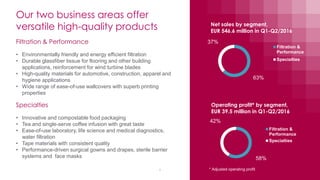 Our two business areas offer
versatile high-quality products
9
63%
37%
Net sales by segment,
EUR 546.6 million in Q1-Q2/2016
Filtration &
Performance
Specialties
58%
42%
Operating profit* by segment,
EUR 39.5 million in Q1-Q2/2016
Filtration &
Performance
Specialties
* Adjusted operating profit
Specialties
• Innovative and compostable food packaging
• Tea and single-serve coffee infusion with great taste
• Ease-of-use laboratory, life science and medical diagnostics,
water filtration
• Tape materials with consistent quality
• Performance-driven surgical gowns and drapes, sterile barrier
systems and face masks
Filtration & Performance
• Environmentally friendly and energy efficient filtration
• Durable glassfiber tissue for flooring and other building
applications, reinforcement for wind turbine blades
• High-quality materials for automotive, construction, apparel and
hygiene applications
• Wide range of ease-of-use wallcovers with superb printing
properties
 
