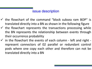 Programa de Atualização Profissional
issue description
 the flowchart of the command “block subsea ram BOP“ is
translated directly into a BN as shown in the following figure
 the flowchart represents the transactions processing while
the BN represents the relationship between events through
their occurrence probability
 in the flowchart the events of each column - left and right -
represent connectors of 02 parallel or redundant control
pods where one copy each other and therefore can not be
translated directly into a BN
 