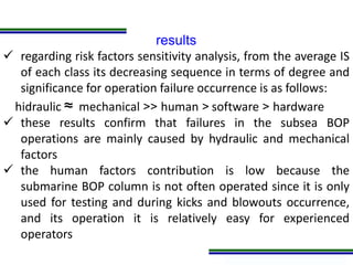 Programa de Atualização Profissional
results
 regarding risk factors sensitivity analysis, from the average IS
of each class its decreasing sequence in terms of degree and
significance for operation failure occurrence is as follows:
hidraulic ≈ mechanical >> human > software > hardware
 these results confirm that failures in the subsea BOP
operations are mainly caused by hydraulic and mechanical
factors
 the human factors contribution is low because the
submarine BOP column is not often operated since it is only
used for testing and during kicks and blowouts occurrence,
and its operation it is relatively easy for experienced
operators
 
