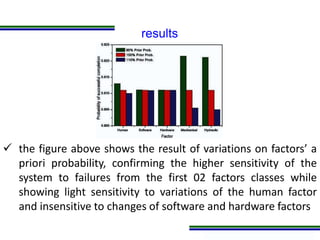 Programa de Atualização Profissional
results
 the figure above shows the result of variations on factors’ a
priori probability, confirming the higher sensitivity of the
system to failures from the first 02 factors classes while
showing light sensitivity to variations of the human factor
and insensitive to changes of software and hardware factors
 