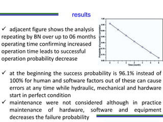 Programa de Atualização Profissional
results
 adjacent figure shows the analysis
repeating by BN over up to 06 months
operating time confirming increased
operation time leads to successful
operation probability decrease
 at the beginning the success probability is 96.1% instead of
100% for human and software factors out of these can cause
errors at any time while hydraulic, mechanical and hardware
start in perfect condition
 maintenance were not considered although in practice
maintenance of hardware, software and equipment
decreases the failure probability
 