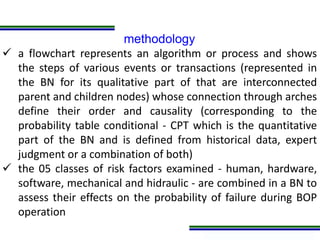 Programa de Atualização Profissional
methodology
 a flowchart represents an algorithm or process and shows
the steps of various events or transactions (represented in
the BN for its qualitative part of that are interconnected
parent and children nodes) whose connection through arches
define their order and causality (corresponding to the
probability table conditional - CPT which is the quantitative
part of the BN and is defined from historical data, expert
judgment or a combination of both)
 the 05 classes of risk factors examined - human, hardware,
software, mechanical and hidraulic - are combined in a BN to
assess their effects on the probability of failure during BOP
operation
 