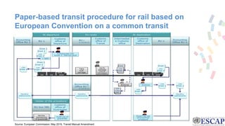 Presentation-Railway Transport.pdf