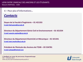LIENS ENTRE L’AMICALE DES ANCIENS ET LES ÉTUDIANTS
Wassim RAPHAEL - ESIB


  6 – Pour plus d’informations…

  Contacts
  Doyen de la Faculté d’Ingénierie – 01 421355
  E-mail: fadi.geara@usj.edu.lb


  Directeur du Département Génie Civil et Environnement – 01 421354
  E-mail: wassim.raphael@usj.edu.lb


  Directeur du Département Electricité et Mécanique – 01 421341
  E-mail: dani.mezher@usj.edu.lb


  Président de l’Amicale des Anciens de l’ESIB – 03 534781
  E-mail: jyhage@hotmail.com
 