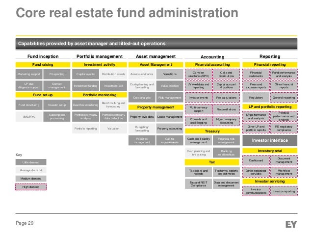 real estate workflow aif club luxembourg presentation real estate niche real estate workflow aif club luxembourg presentation real estate niche