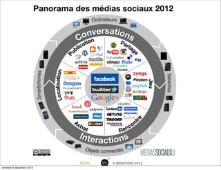 REDA
vendredi 6 décembre 2013

V1

5 décembre 2013

 