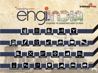 Presentation :: Curtain Raiser :: Re-Engineering India 2014 