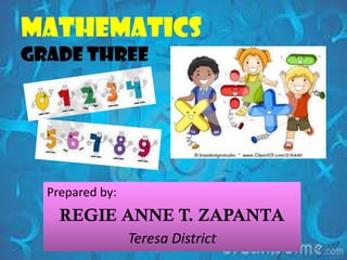 MATHEMATICS
GRADE THREE




  Prepared by:
    REGIE ANNE T. ZAPANTA
                 Teresa District
 