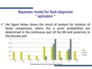Programa de Atualização Profissional
Bayesian model for fault diagnosis
* aplication *
 the figure below shows the result...