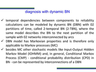 Programa de Atualização Profissional
diagnosis with dynamic BN
 temporal dependencies between components to reliability
c...