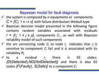 Programa de Atualização Profissional
Bayesian model for fault diagnosis
 the system is composed by n equipments or compon...