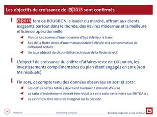 18 06/03/2013 Transforming for beyond
fera de BOURBON le leader du marché, offrant aux clients
exigeants partout dans le monde, des navires modernes et la meilleure
efficience opérationnelle
Plus de 550 navires d’une moyenne d’âge inférieur à 6 ans
80% de la flotte dotée d’une manoeuvrabilité élevée et à consommation de
carburant réduite
Un taux objectif de disponibilité technique de la flotte de 95%
L’objectif de croissance du chiffre d’affaires reste de 17% par an, les
investissements complémentaires du plan étant engagés en 2013 (500
M€ résiduels)
Fin 2015, et compte tenu des données observées en 2011 et 2012 :
Les dettes nettes totales devraient avoisiner 2 milliards d’euros
Le ratio d’endettement devrait être réduit à 1 et le ratio dette nette sur EBITDA à 3
Le cash flow libre resterait marginal sur la période
Les objectifs de croissance de sont confirmés
 