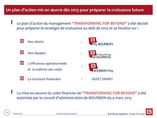 19 06/03/2013 Transforming for beyond
Le plan d’action du management “TRANSFORMING FOR BEYOND” a été décidé
pour préparer la stratégie de croissance au delà de 2015 et se focalise sur :
Nos clients :
Nos équipes :
L’efficience opérationnelle
et la maîtrise des coûts
La structure financière : ASSET SMART
La mise en oeuvre du volet financier de “TRANSFORMING FOR BEYOND” a été
autorisée par le conseil d’administration de BOURBON du 4 mars 2013
Un plan d’action mis en œuvre dès 2013 pour préparer la croissance future
:
 