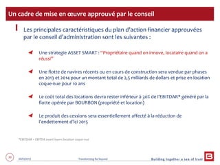 20 06/03/2013 Transforming for beyond
Les principales caractéristiques du plan d’action financier approuvées
par le conseil d’administration sont les suivantes :
Une strategie ASSET SMART : “Propriétaire quand on innove, locataire quand on a
réussi”
Une flotte de navires récents ou en cours de construction sera vendue par phases
en 2013 et 2014 pour un montant total de 2,5 milliards de dollars et prise en location
coque-nue pour 10 ans
Le coût total des locations devra rester inférieur à 30% de l’EBITDAR* généré par la
flotte opérée par BOURBON (propriété et location)
Le produit des cessions sera essentiellement affecté à la réduction de
l’endettement d’ici 2015
Un cadre de mise en œuvre approuvé par le conseil
*EBITDAR = EBITDA avant loyers location coque-nue
 