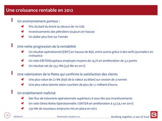25 06/03/2013 Présentation résultats 2012
Un environnement porteur :
Prix du baril du brent au dessus de 110 US$
Investissements des pétroliers toujours en hausse
Un dollar plus fort sur l’année
Une nette progression de la rentabilité
Un résultat opérationnel (EBIT) en hausse de 89%, entre autres grâce à des tarifs journaliers en
croissance
Un ratio EBITDA/capitaux employés moyens de 14,7% en amélioration de 3,2 points
Un résultat net de 53,2 M€ (3,6 M€ en 2011)
Une valorisation de la flotte qui confirme la satisfaction des clients
Une plus-value de 22 M€ (69% de la valeur au bilan) sur cession de 3 navires
Une plus-value latente selon courtiers de plus de 1,1 milliard d’euros
Un endettement maîtrisé
Des flux de trésorerie opérationnels supérieurs à ceux liés aux investissements
Un ratio Dette Nette Opérationnelle / EBITDA en amélioration à 3,5 (4,1 en 2011)
730 M€ de nouveaux emprunts mis en place en 2012
Une croissance rentable en 2012
 