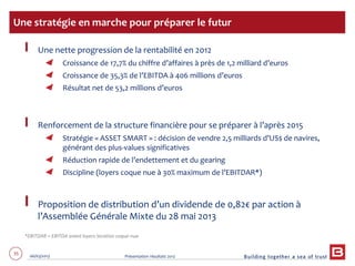 35 06/03/2013 Présentation résultats 2012
Une nette progression de la rentabilité en 2012
Croissance de 17,7% du chiffre d’affaires à près de 1,2 milliard d’euros
Croissance de 35,3% de l’EBITDA à 406 millions d’euros
Résultat net de 53,2 millions d’euros
Renforcement de la structure financière pour se préparer à l’après 2015
Stratégie « ASSET SMART » : décision de vendre 2,5 milliards d’US$ de navires,
générant des plus-values significatives
Réduction rapide de l’endettement et du gearing
Discipline (loyers coque nue à 30% maximum de l’EBITDAR*)
Proposition de distribution d’un dividende de 0,82€ par action à
l’Assemblée Générale Mixte du 28 mai 2013
Une stratégie en marche pour préparer le futur
*EBITDAR = EBITDA avant loyers location coque-nue
 