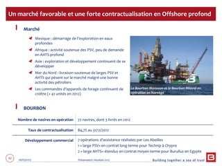 42 06/03/2013 Présentation résultats 2012
Marché
Mexique : démarrage de l’exploration en eaux
profondes
Afrique : activité soutenue des PSV, peu de demande
en AHTS profond
Asie : exploration et développement continuent de se
développer
Mer du Nord : livraison soutenue de larges PSV et
AHTS qui pèsent sur le marché malgré une bonne
activité des pétroliers
Les commandes d’appareils de forage continuent de
croître (+ 41 unités en 2012)
BOURBON
Un marché favorable et une forte contractualisation en Offshore profond
Nombre de navires en opération 72 navires, dont 3 livrés en 2012
Taux de contractualisation 84,7% au 31/12/2012
Développement commercial 7 opérations d’assistance réalisées par Les Abeilles
1 « large PSV» en contrat long terme pour Technip à Chypre
2 « large AHTS» étendus en contrat moyen terme pour Burullus en Egypte
Le Bourbon Monsoon et le Bourbon Mistral en
opération en Norvège
 