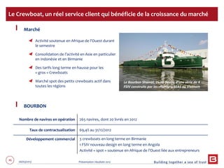 46 06/03/2013 Présentation résultats 2012
Marché
Activité soutenue en Afrique de l’Ouest durant
le semestre
Consolidation de l’activité en Asie en particulier
en Indonésie et en Birmanie
Des tarifs long terme en hausse pour les
« gros » Crewboats
Marché spot des petits crewboats actif dans
toutes les régions
BOURBON
Le Crewboat, un réel service client qui bénéficie de la croissance du marché
Nombre de navires en opération 265 navires, dont 20 livrés en 2012
Taux de contractualisation 69,4% au 31/12/2012
Développement commercial 3 crewboats en long terme en Birmanie
1 FSIV nouveau design en long terme en Angola
Activité « spot » soutenue en Afrique de l’Ouest liée aux entrepreneurs
Le Bourbon Shamal, 2ème navire d’une série de 4
FSIV construits par les chantiers SEAS au Vietnam
 