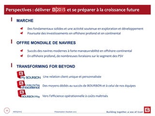 55 06/03/2013 Présentation résultats 2012
MARCHE
Des fondamentaux solides et une activité soutenue en exploration et développement
Poursuite des investissements en offshore profond et en continental
OFFRE MONDIALE DE NAVIRES
Succès des navires modernes à forte manœuvrabilité en offshore continental
En offshore profond, de nombreuses livraisons sur le segment des PSV
TRANSFORMING FOR BEYOND
− Une relation client unique et personnalisée
− Des moyens dédiés au succès de BOURBON et à celui de nos équipes
− Vers l’efficience opérationnelle à coûts maîtrisés
Perspectives : délivrer et se préparer à la croissance future
 