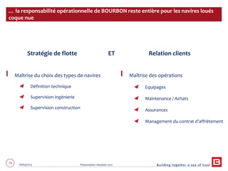 70 06/03/2013 Présentation résultats 2012
Maîtrise des opérations
Equipages
Maintenance / Achats
Assurances
Management du contrat d’affrètement
… la responsabilité opérationnelle de BOURBON reste entière pour les navires loués
coque nue
ET Relation clients
Maîtrise du choix des types de navires
Définition technique
Supervision ingénierie
Supervision construction
Stratégie de flotte
 