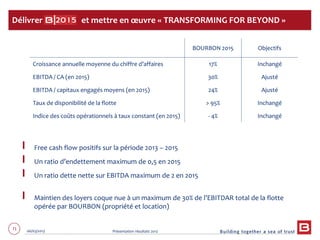 71 06/03/2013 Présentation résultats 2012
Délivrer et mettre en œuvre « TRANSFORMING FOR BEYOND »
Free cash flow positifs sur la période 2013 – 2015
Un ratio d’endettement maximum de 0,5 en 2015
Un ratio dette nette sur EBITDA maximum de 2 en 2015
Maintien des loyers coque nue à un maximum de 30% de l’EBITDAR total de la flotte
opérée par BOURBON (propriété et location)
BOURBON 2015 Objectifs
Croissance annuelle moyenne du chiffre d’affaires 17% Inchangé
EBITDA / CA (en 2015) 30% Ajusté
EBITDA / capitaux engagés moyens (en 2015) 24% Ajusté
Taux de disponibilité de la flotte > 95% Inchangé
Indice des coûts opérationnels à taux constant (en 2015) - 4% Inchangé
 