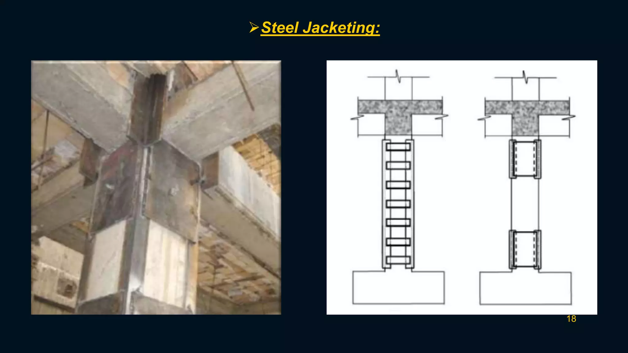 18
Steel Jacketing:
 