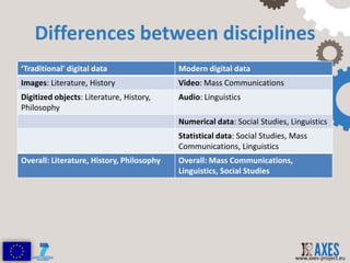 Differences between disciplines
‘Traditional’ digital data                 Modern digital data
Images: Literature, History...
