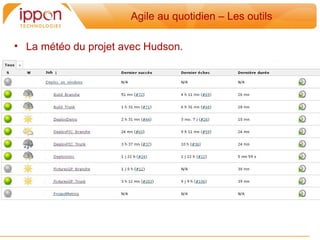 Agile au quotidien – Les outils

• La météo du projet avec Hudson.
 