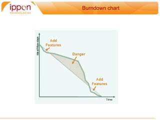 Burndown chart
 