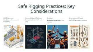 Worksafe Rigging Chart Presentation - Rigging Safety training.pptx
