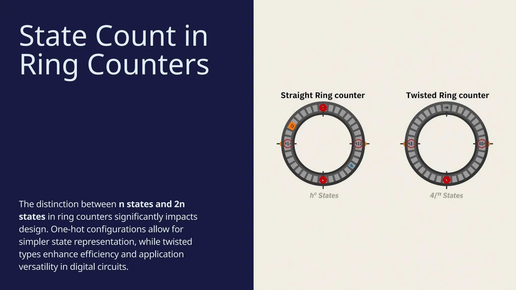 Presentation - Ring Counters Explained.pptx