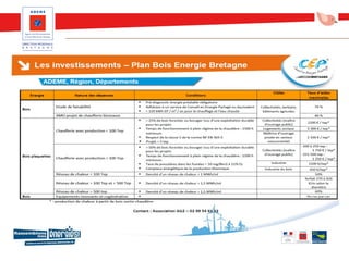 Aides à la décision
GL / RM 28-09-2016
 