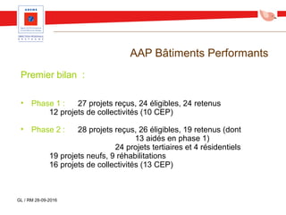 AAP Bâtiments Performants
Premier bilan :
• Phase 1 : 27 projets reçus, 24 éligibles, 24 retenus
12 projets de collectivités (10 CEP)
• Phase 2 : 28 projets reçus, 26 éligibles, 19 retenus (dont
13 aidés en phase 1)
24 projets tertiaires et 4 résidentiels
19 projets neufs, 9 réhabilitations
16 projets de collectivités (13 CEP)
GL / RM 28-09-2016
 