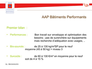AAP Bâtiments Performants
Premier bilan :
• Performances : Bon travail sur enveloppe et optimisation des
besoins ; pas de surenchère sur équipements
mais recherche d’adéquation avec usages, ..
• Bio-sourcés : de 25 à 130 kg/m²SP pour le neuf
moyenne (45 à 50 kg) > niveau 3
• Surcoûts : de 60 à 130 €/m² en moyenne pour le neuf
soit de 4 à 15 %
GL / RM 28-09-2016
 