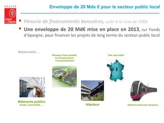 Hôpitaux
Réseaux d’eau potable
et infrastructures
d’assainissement
 Pénurie de financements bancaires, suite à la crise de 2008
 Une enveloppe de 20 Md€ mise en place en 2013, sur Fonds
d’épargne, pour financer les projets de long terme du secteur public local
Notamment …
Très haut débit
Infrastructures de transport, …
Bâtiments publics
écoles, Universités, …
Enveloppe de 20 Mds € pour le secteur public local
 