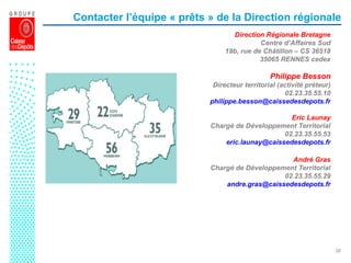 38
Contacter l’équipe « prêts » de la Direction régionale
Direction Régionale Bretagne
Centre d’Affaires Sud
19b, rue de Châtillon – CS 36518
35065 RENNES cedex
Philippe Besson
Directeur territorial (activité préteur)
02.23.35.55.10
philippe.besson@caissedesdepots.fr
Eric Launay
Chargé de Développement Territorial
02.23.35.55.53
eric.launay@caissedesdepots.fr
André Gras
Chargé de Développement Territorial
02.23.35.55.29
andre.gras@caissedesdepots.fr
 