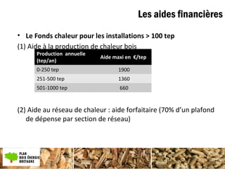 Plan bois énergie
• Le Fonds chaleur pour les installations > 100 tep
(1) Aide à la production de chaleur bois
(2) Aide au réseau de chaleur : aide forfaitaire (70% d’un plafond
de dépense par section de réseau)
Les aides financières
Production annuelle
(tep/an)
Aide maxi en €/tep
0-250 tep 1900
251-500 tep 1360
501-1000 tep 660
 